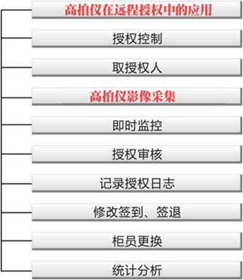 金融机构(图1)